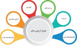 انواع آرایش دائم